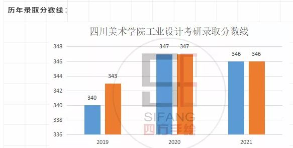 2021湖南分數段_湖南今年分數線公布_湖南省分數線2024
