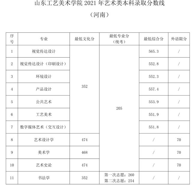 2021湖南分數段_湖南省分數線2024_湖南今年分數線公布
