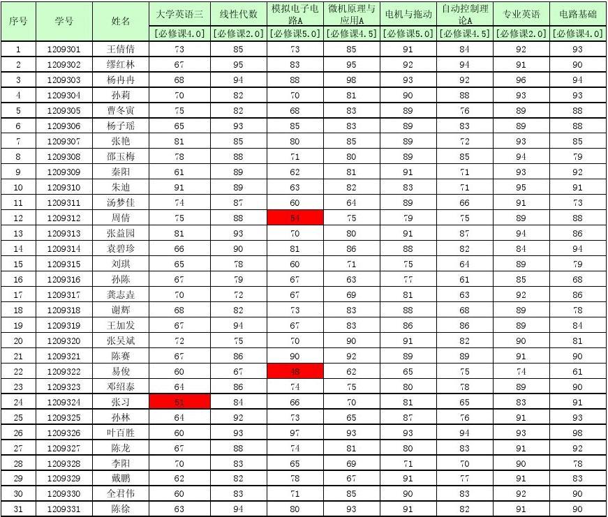 私立法國大學有哪些_法國私立大學_法國私立大學一年學費
