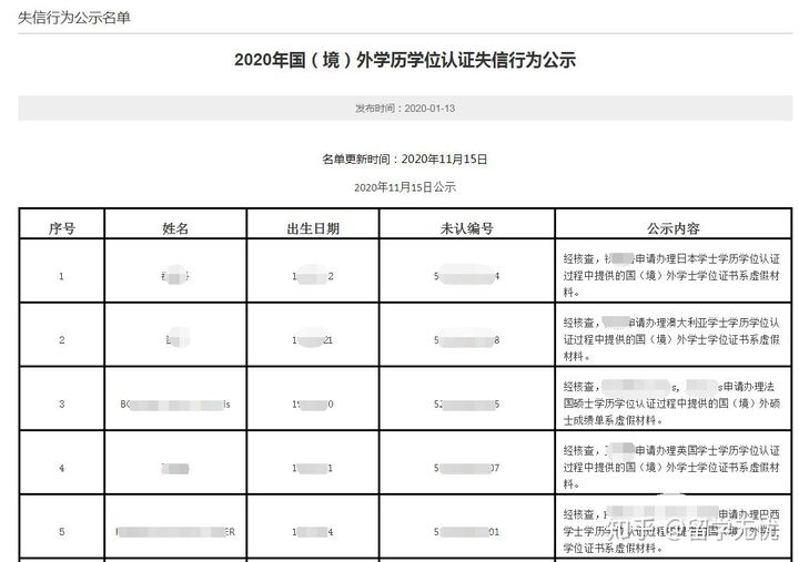 留學(xué)中介院校_權(quán)威留學(xué)中介_中介留學(xué)哪個(gè)好