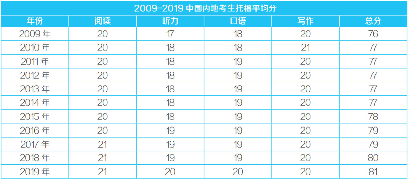 權威雅思培訓班_哪個雅思培訓_最好的雅思培訓班