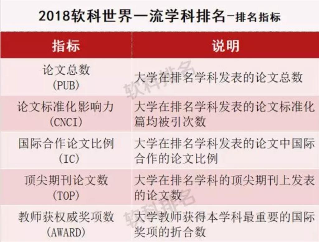 嗯全球大學排名_排名大學全球前十_全球大學排名