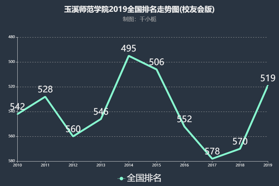全球30強(qiáng)大學(xué)_全球大學(xué)排名203_全球前20的大學(xué)