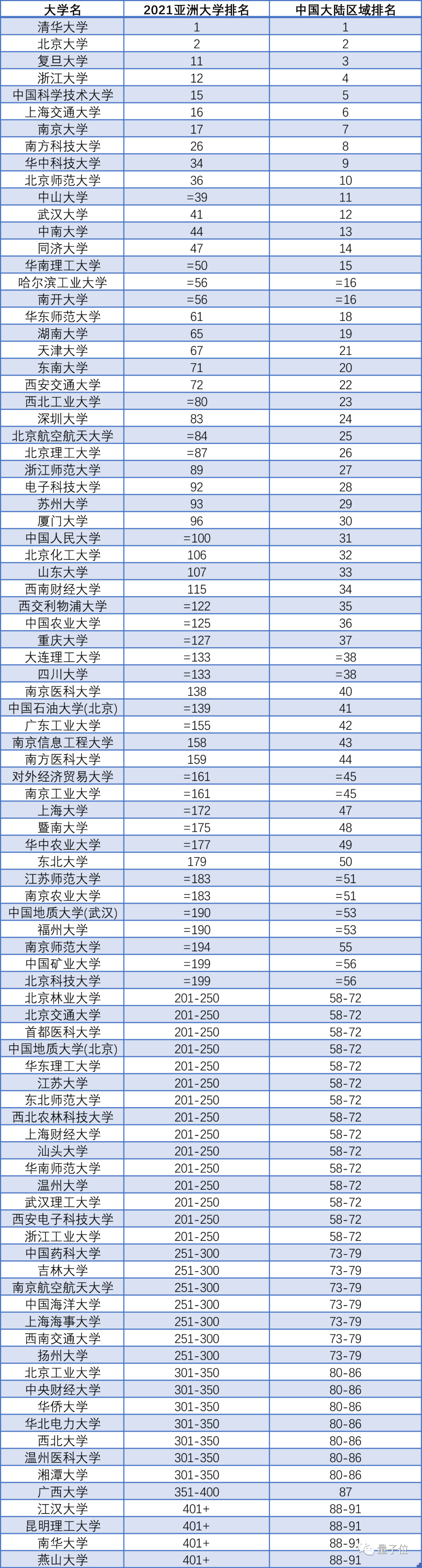 全球頂級(jí)商學(xué)院50強(qiáng)_商學(xué)院全球排名qs_全球商學(xué)院排名209
