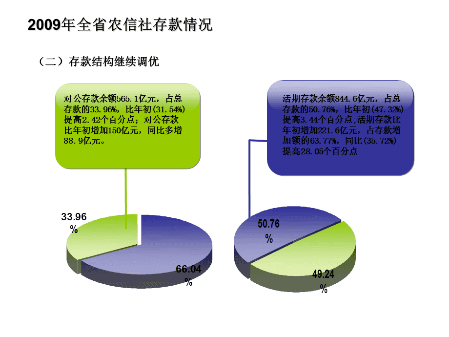 信用社主任述職報(bào)告_信用社主任述職述德述廉報(bào)告_基層信用社主任述職報(bào)告范文