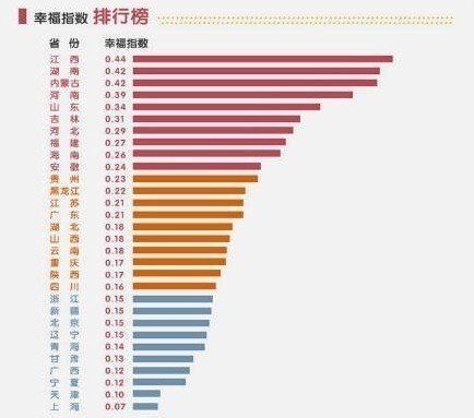 全球幸福指數(shù)_全球幸福指數(shù)報告_全球幸福指數(shù)怎么算