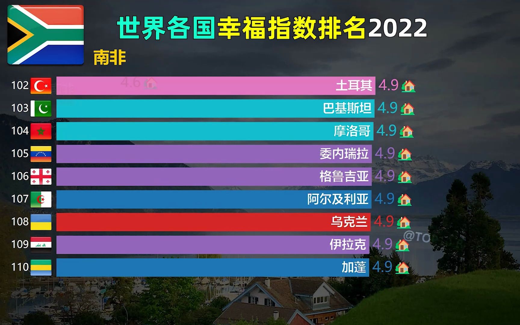 全球幸福指數排名_全球幸福指數報告_全球幸福指數是什么意思