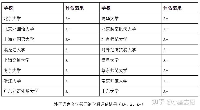 英語專業學校排名_英語專業的學校排名_排名英語專業學校前十