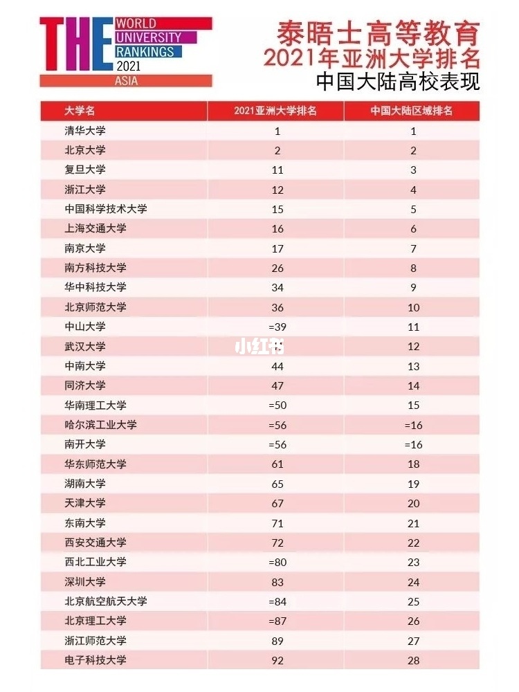新竹交通大學怎么樣_新竹清華大學(新竹交通大學)_清華大學交通工程