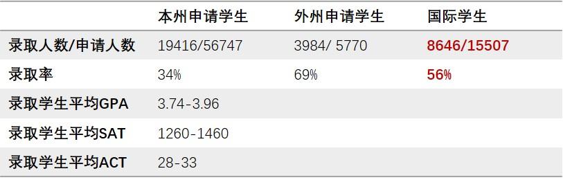 留學在英國的費用_留學費用英國高還是美國_英國留學費用
