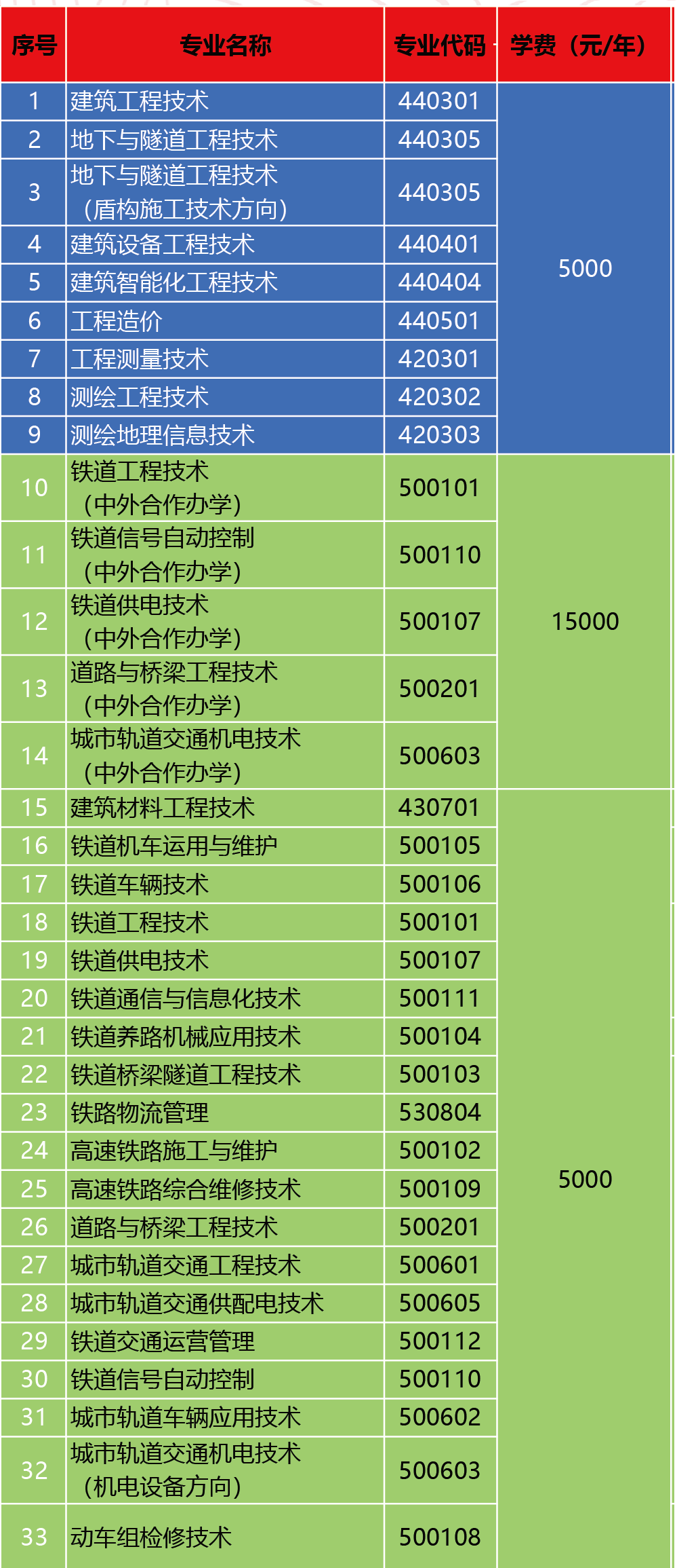 山東最好的專科學校_專科山東哪個學校好_山東專科最好