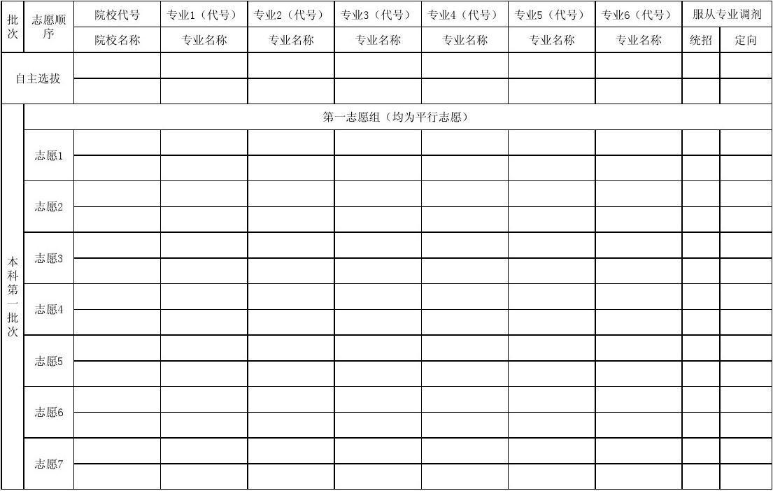 預科班的分數_預科班分數線怎么算_預科班分數線