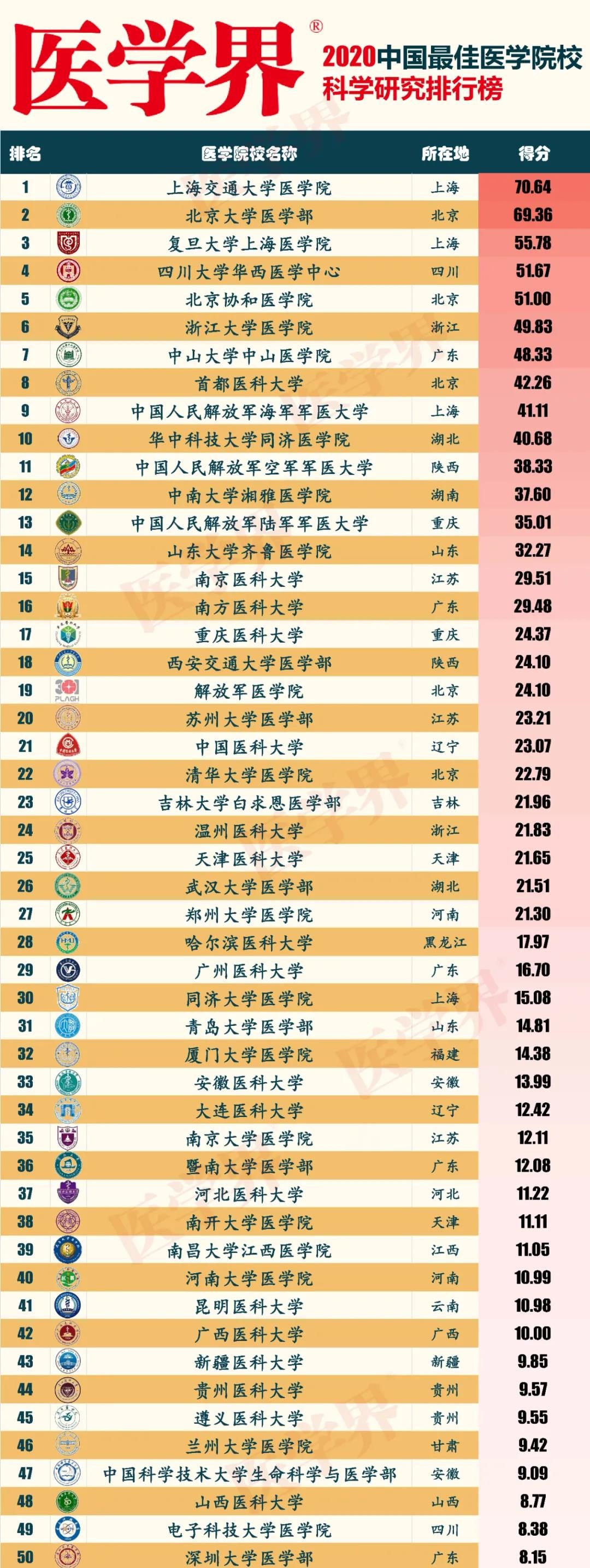 四川醫學院華西醫科大學_四川大學華西醫學院有多牛_四川大學華西醫學院