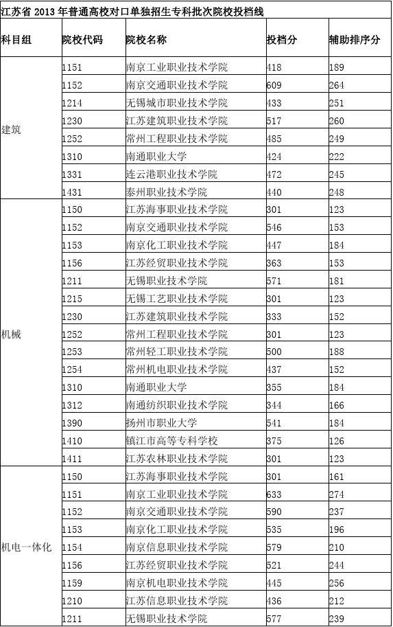 四川收分線2020_四川分數(shù)線公布時間_四川分數(shù)線2024