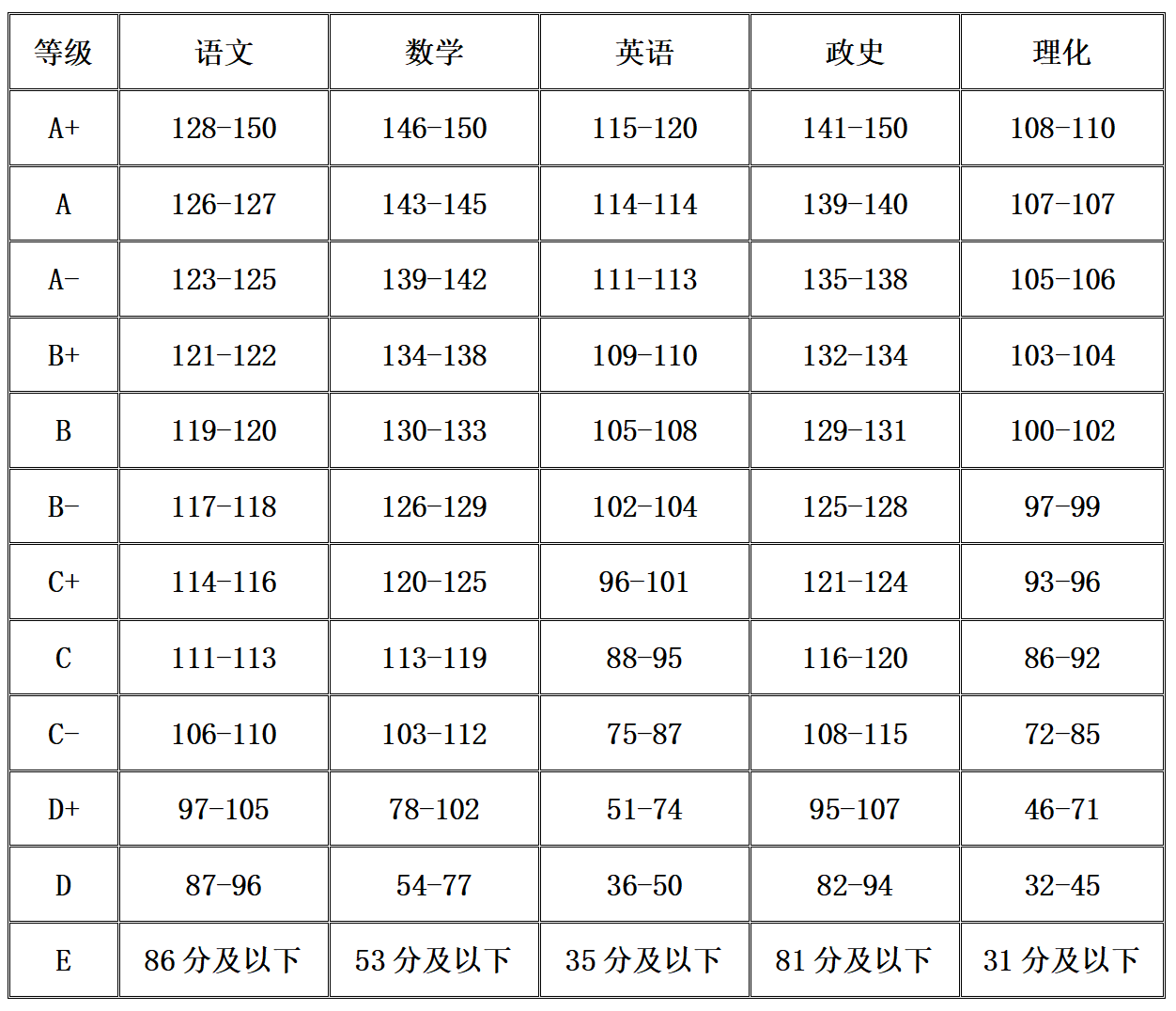 高考分數線2021年公布天津_天津高考分數_2021高考出分天津