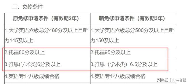 托福成績可以去哪些國家留學(xué)_托福多少分可以出國_想出國托福成績過不了怎么辦
