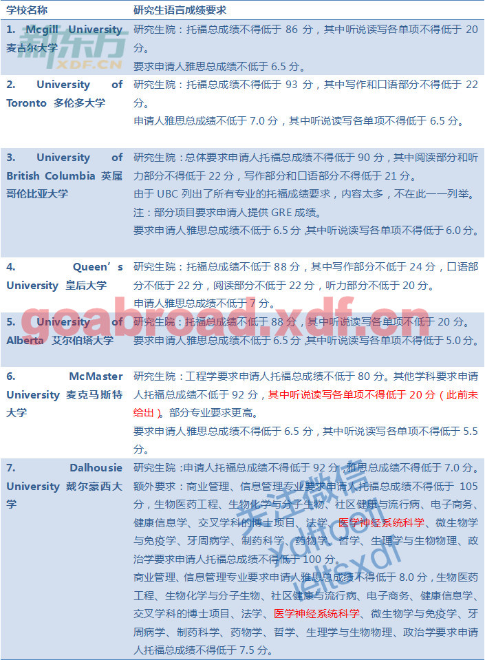 托福成績可以去哪些國家留學(xué)_想出國托福成績過不了怎么辦_托福多少分可以出國