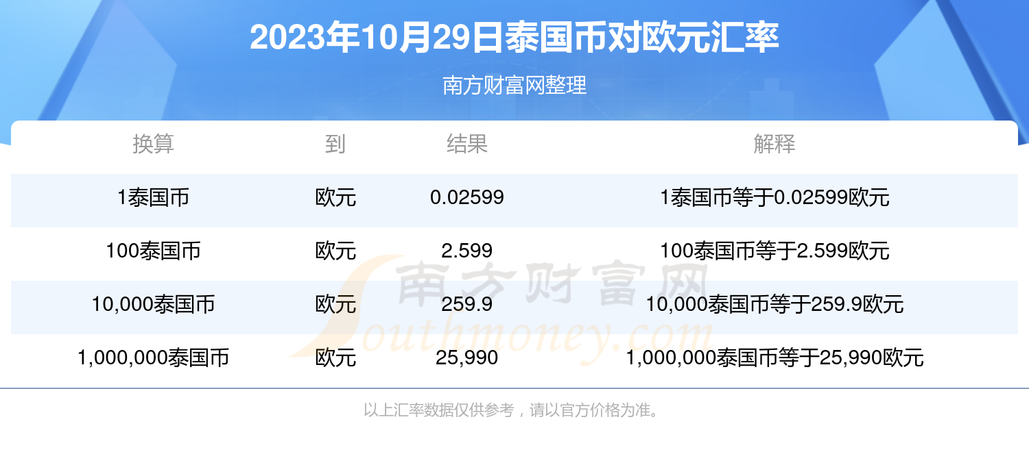去泰國養老后悔了泰國養老簽證_去泰國養老后悔了_去泰國養老的弊端