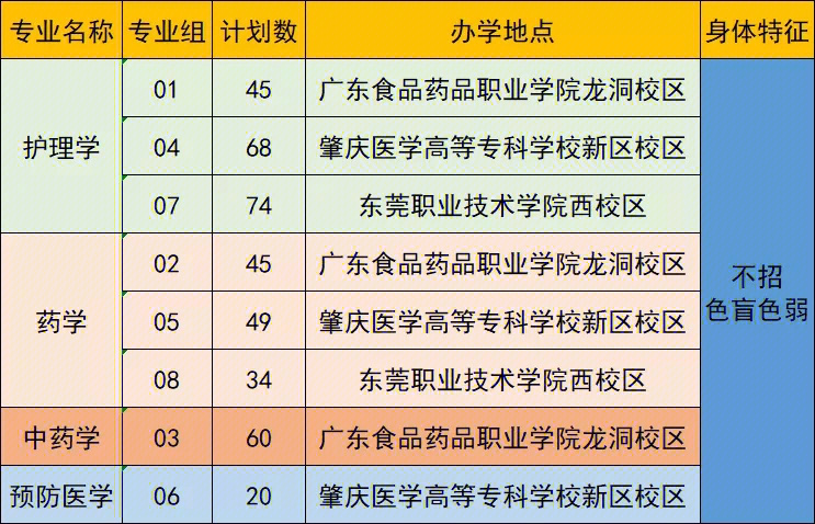 一本大學全部名單_大學名單列表_大學本科名單
