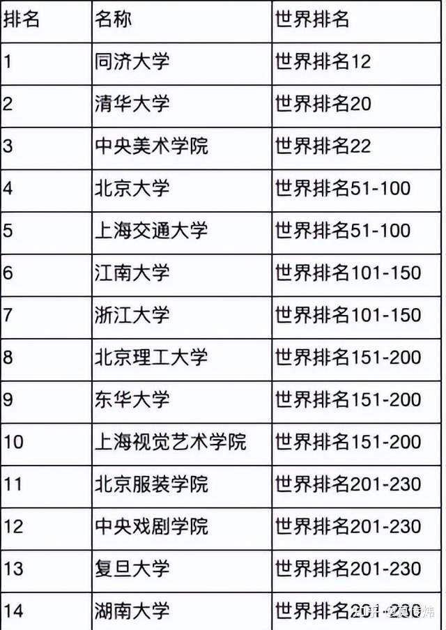 世界大學排名2012_2012年全球大學排行_排名大學世界