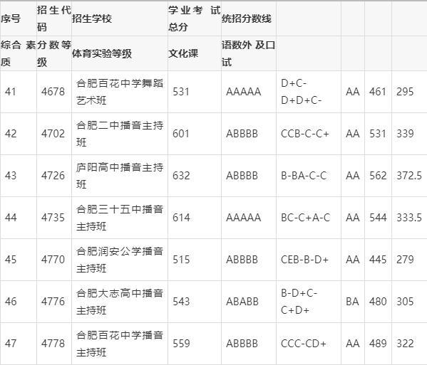 肥東圣泉中學全稱_肥東縣圣泉中學_肥東圣泉中學2021喜報