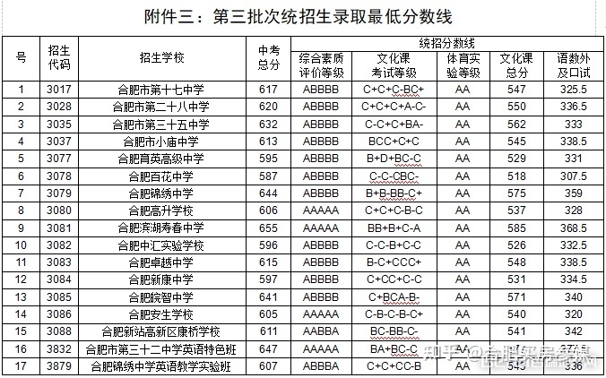 肥東圣泉中學2021喜報_肥東圣泉中學全稱_肥東縣圣泉中學