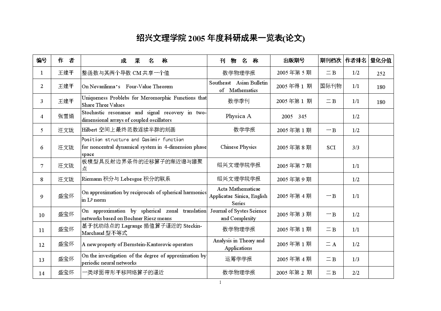 中國最好大學(xué)排名_中國好大學(xué)排名前十_好的大學(xué)排名中國
