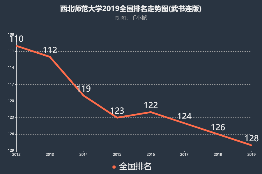 東北排名大學(xué)專業(yè)有哪些_東北大學(xué)專業(yè)排行榜_東北大學(xué)專業(yè)排名