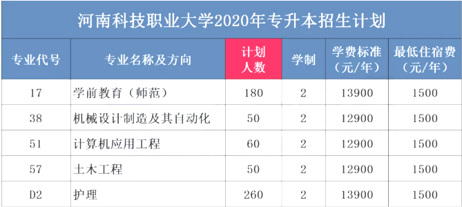 2023高等職業(yè)教育最新要求_高等職業(yè)教育政策法規(guī)_高等職業(yè)教育相關政策試題