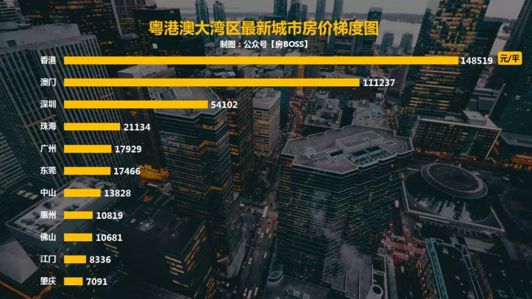 香港房價多少一平_香港房價均價_香港房價坪