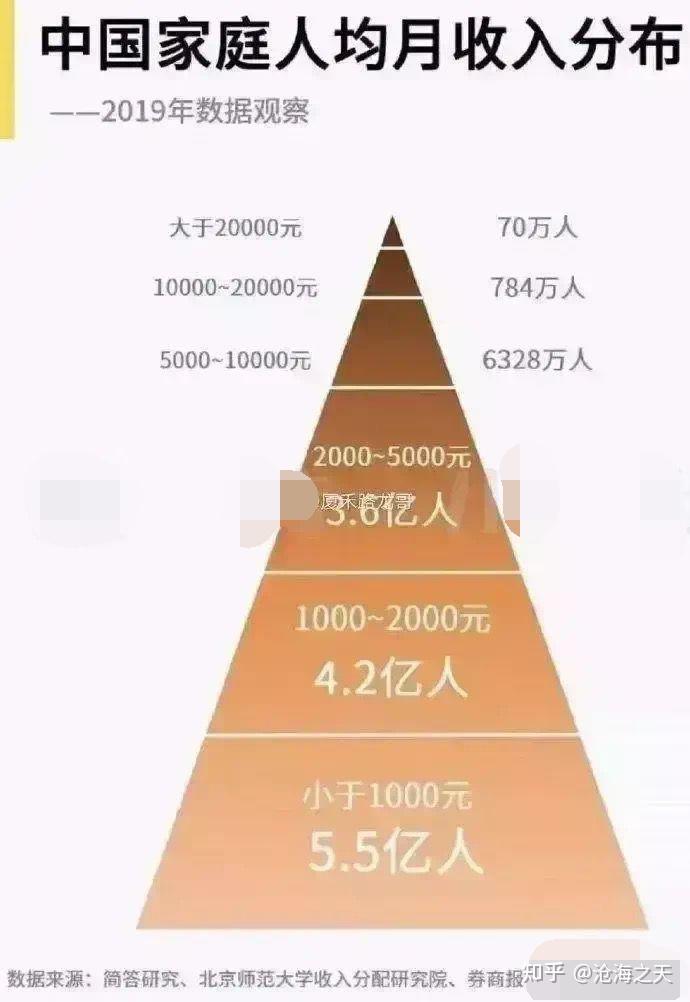 美國中產階級標準_美國階級比例_階級標準中國官方