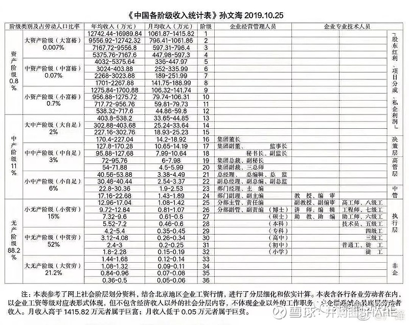 美國中產階級標準_美國階級比例_階級標準中國官方
