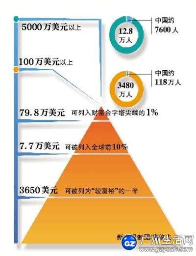 美國中產階級標準_階級標準中國官方_美國階級比例