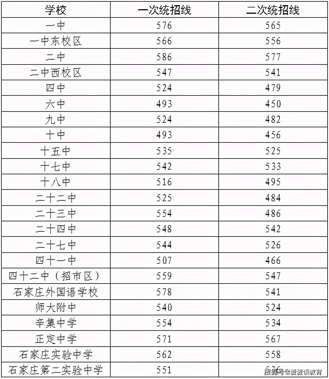 哈佛大學(xué)的分?jǐn)?shù)線_哈佛大學(xué)錄取分_哈佛大學(xué)分?jǐn)?shù)線