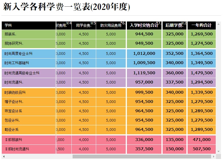 各國留學的費用_各國留學費用一覽表_各國留學費用預算一覽表