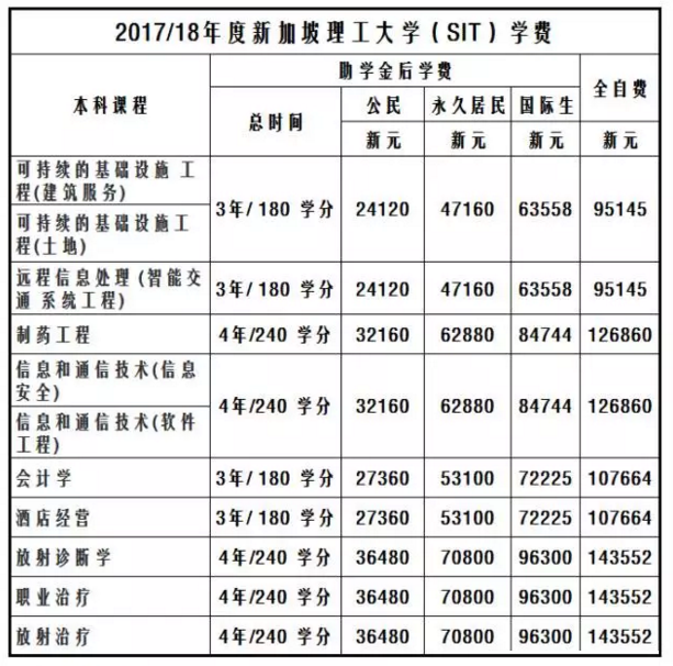 各國留學的費用_各國留學費用預算一覽表_各國留學費用一覽表