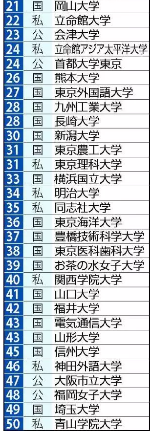 新加坡排名前十的大學_新加坡大學排名一覽表_新加坡的全部大學排名