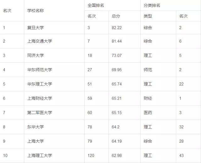 芝加哥大學商學院世界排名_芝加哥大學商學院排名_芝加哥大學商學院
