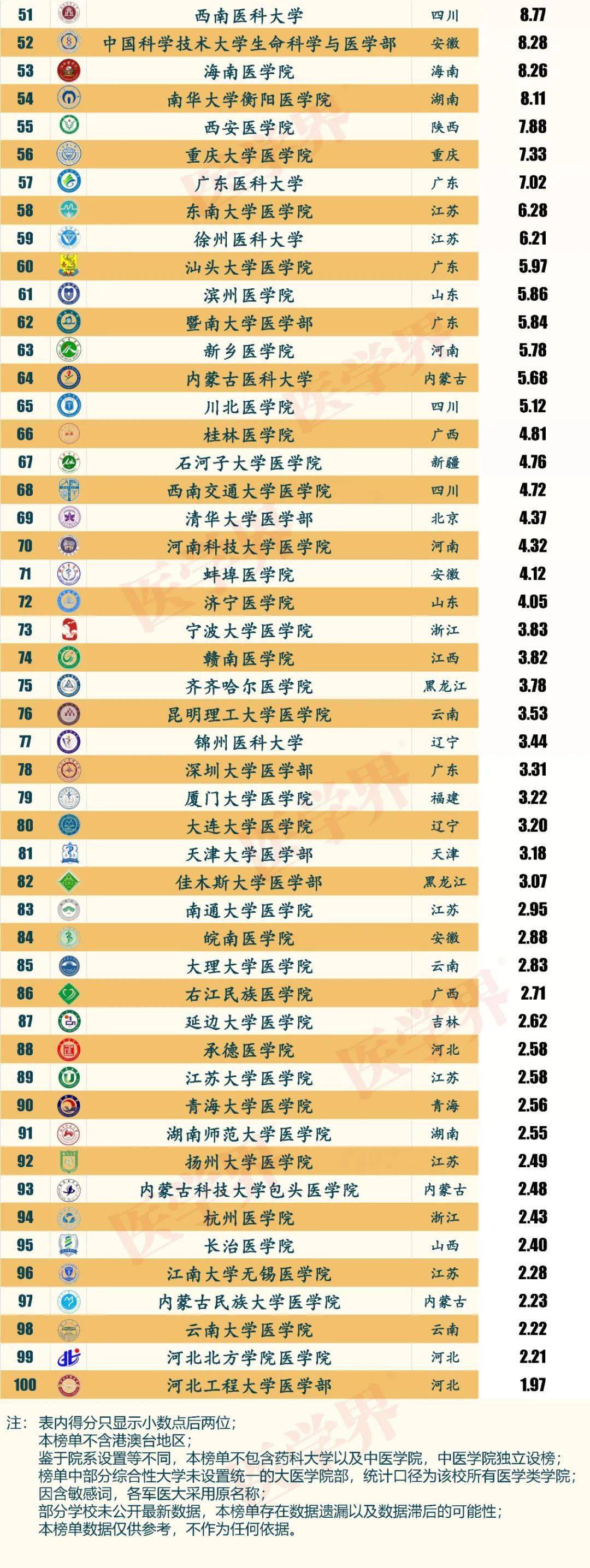 院校排名名世界前十的大學_世界排名前50名院校_世界排名學院