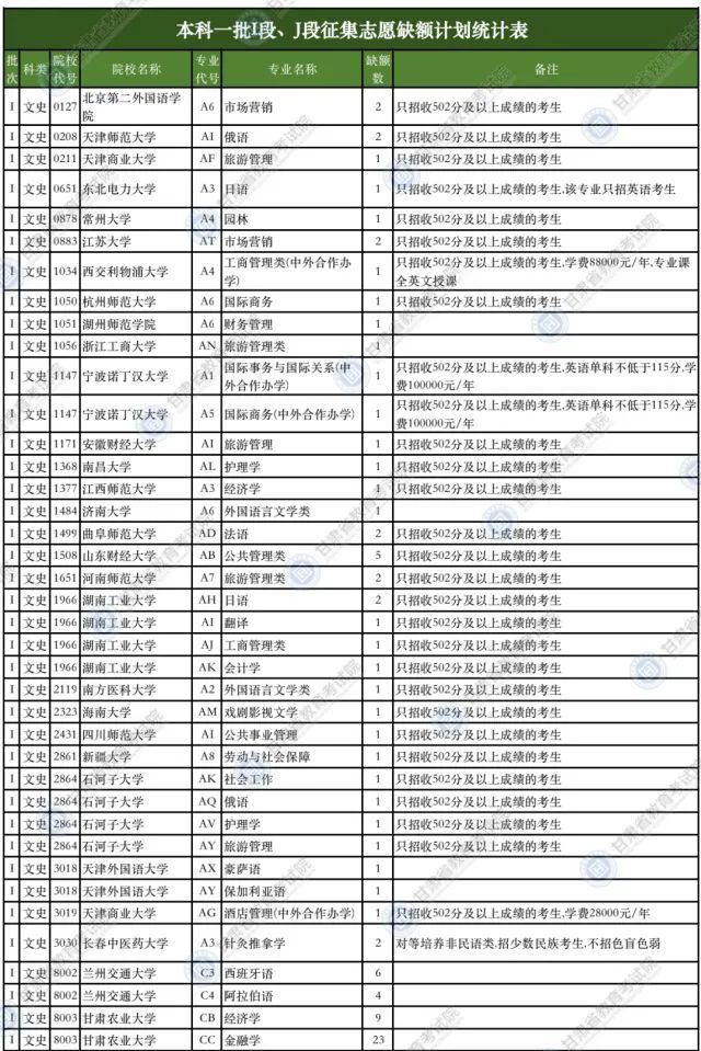 廣東有哪些二本大學(xué)_廣東二本大學(xué)有哪些學(xué)校_廣東二本大學(xué)有幾所