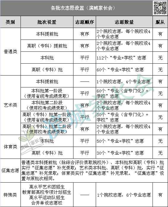 浙江傳媒學院專業錄取分數線_浙江傳媒學院分數線2021年_浙江傳媒學院錄取分數線
