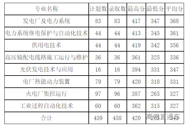 蘭州電力技術學院是什么學歷_蘭州電力學院是大專嗎_蘭州電力技術學院