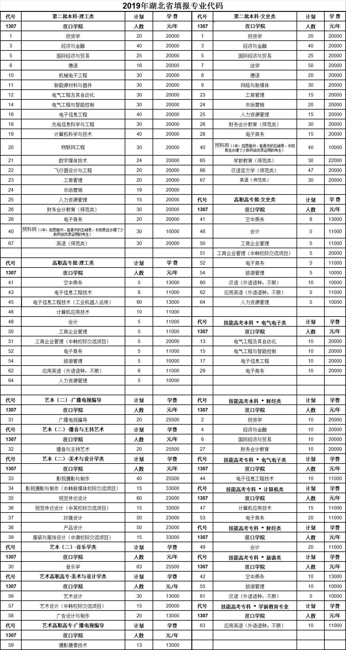 韓國漢陽大學排名_韓國留學漢陽大學_韓國漢陽大學