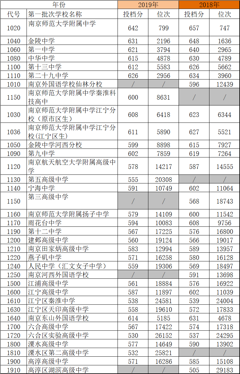 全國大學錄取分數線表_錄取分數線2021各大學_錄取分數線表大學全國一樣嗎