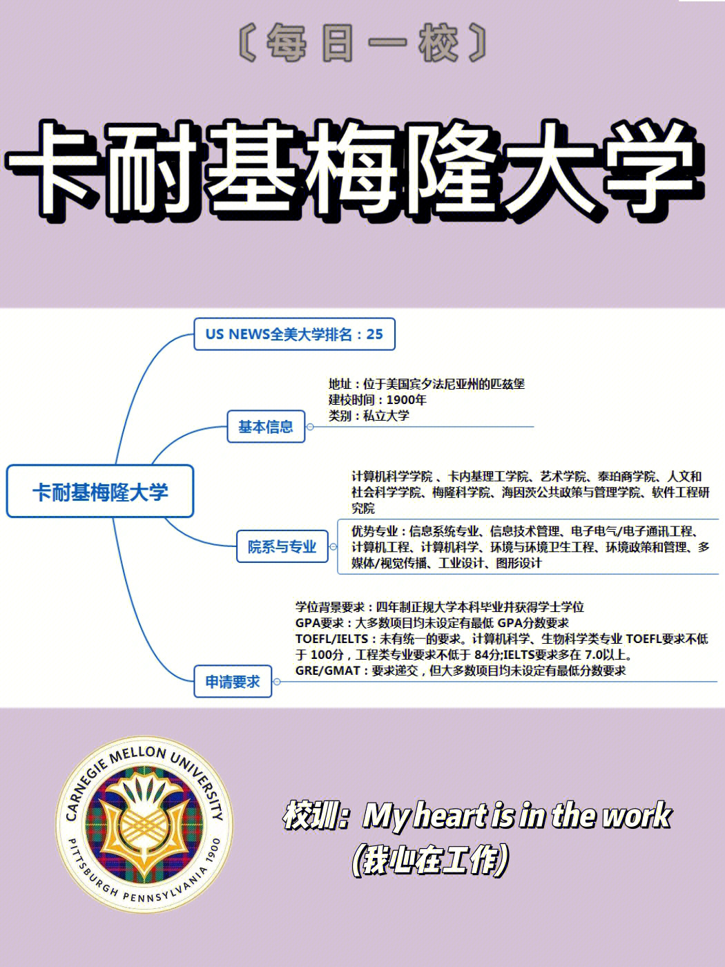 卡耐基梅隆大學容易進嗎_卡耐基梅隆大學hci_2023卡耐基梅隆大學最新要求