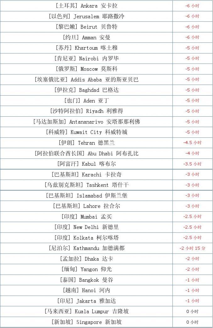 美國(guó)中國(guó)時(shí)差表_美國(guó)時(shí)差中國(guó)胃口_中國(guó)和美國(guó)的時(shí)差
