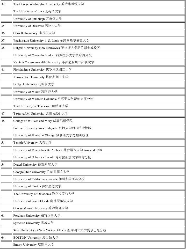 華盛頓西雅圖大學美國排名_華盛頓西雅圖大學排名_華盛頓大學西雅圖