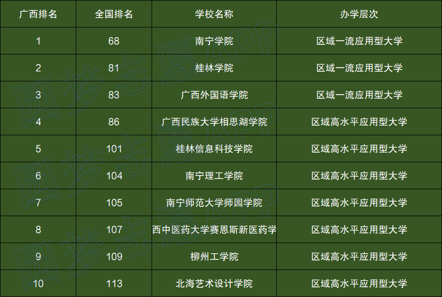 全國高校名單_全國高校學校名單_高校名單