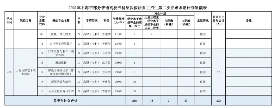 高考分數線山西2020查詢_山西高考成績分數線_2821山西高考分數線