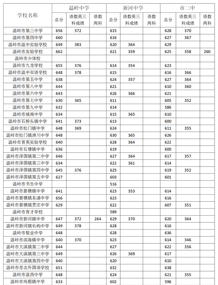 科技大學中國有幾所_科技大學中國輕工業博物館_中國科技大學
